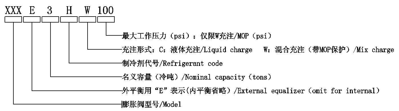 膨胀阀命名方式.jpg